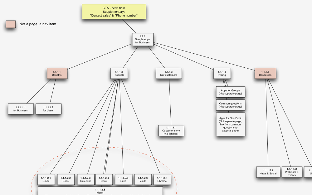 Google Enterprise Apps sitemap