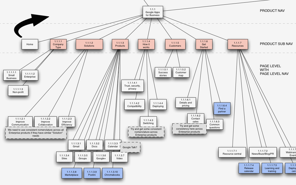 Google Enterprise sitemap