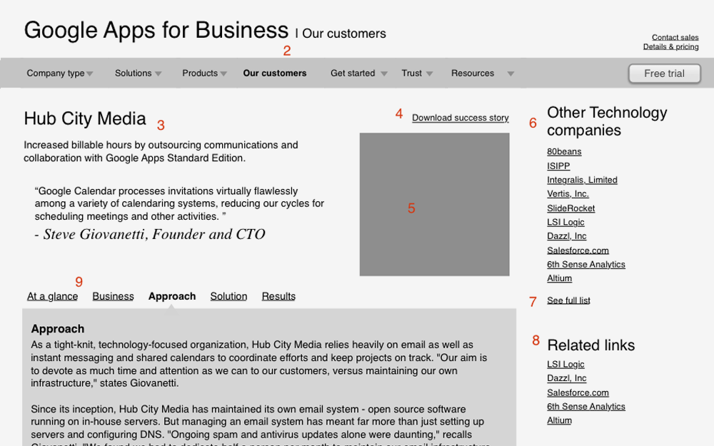 Google Enterprise wireframe