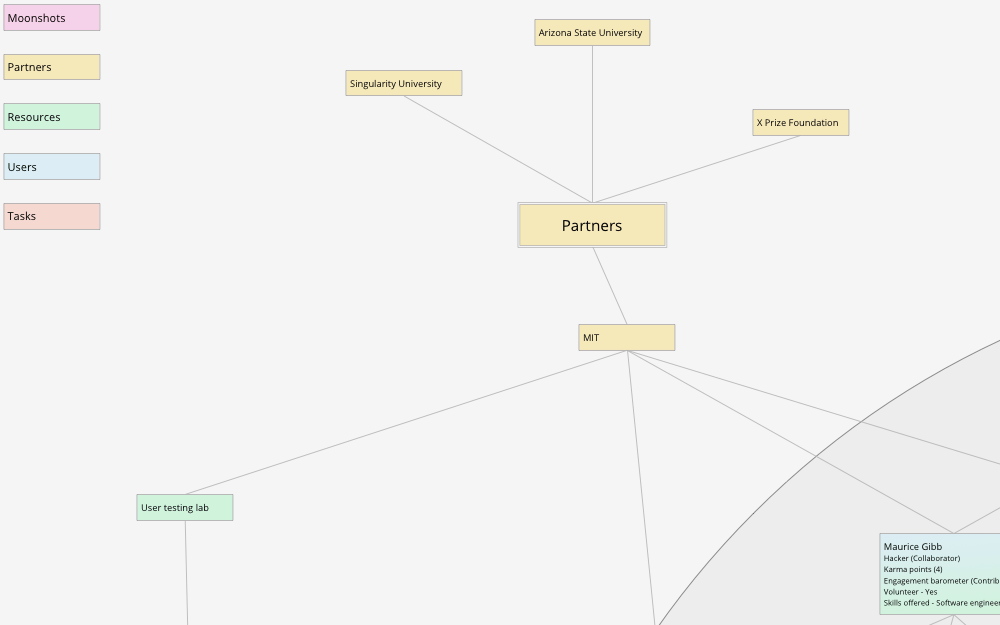 Solve for [X] Interaction Diagram