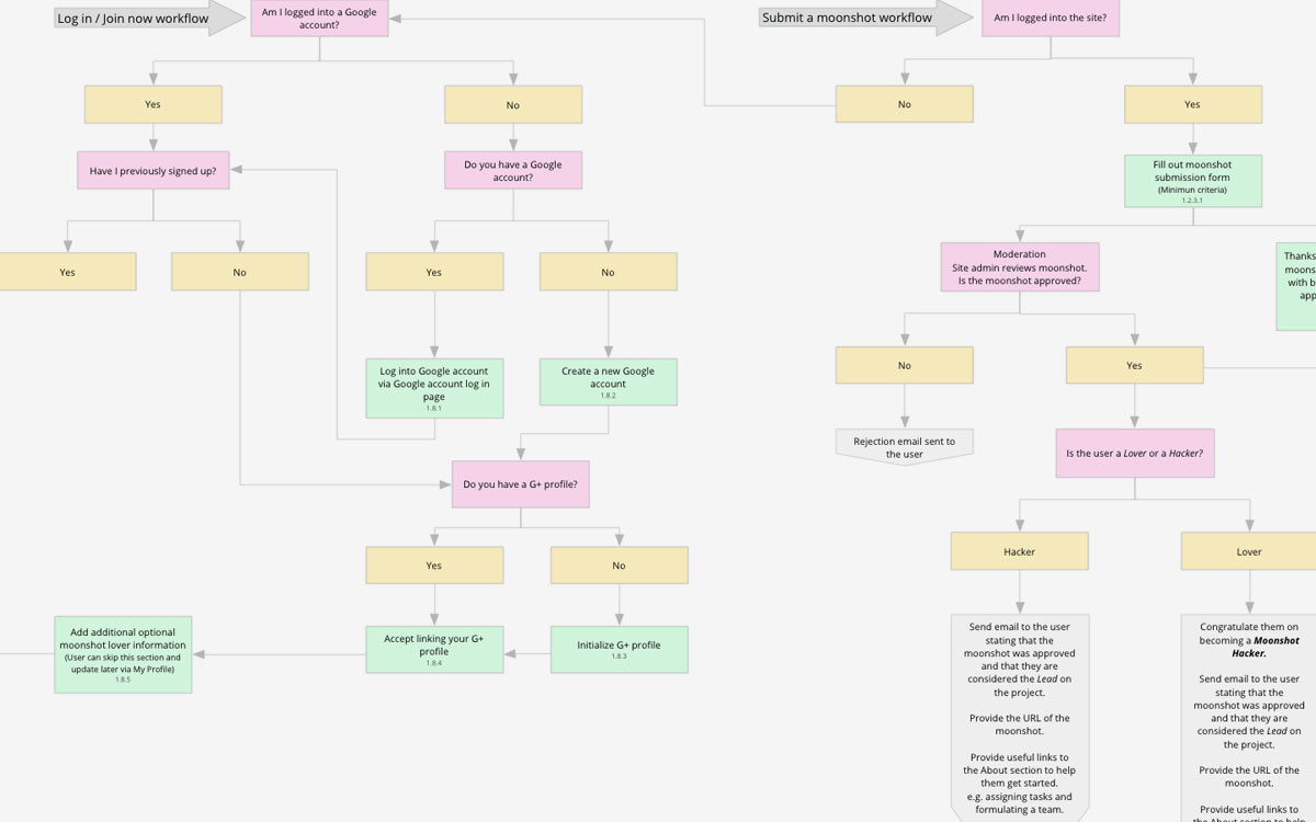 Solve for [X] Sitemap