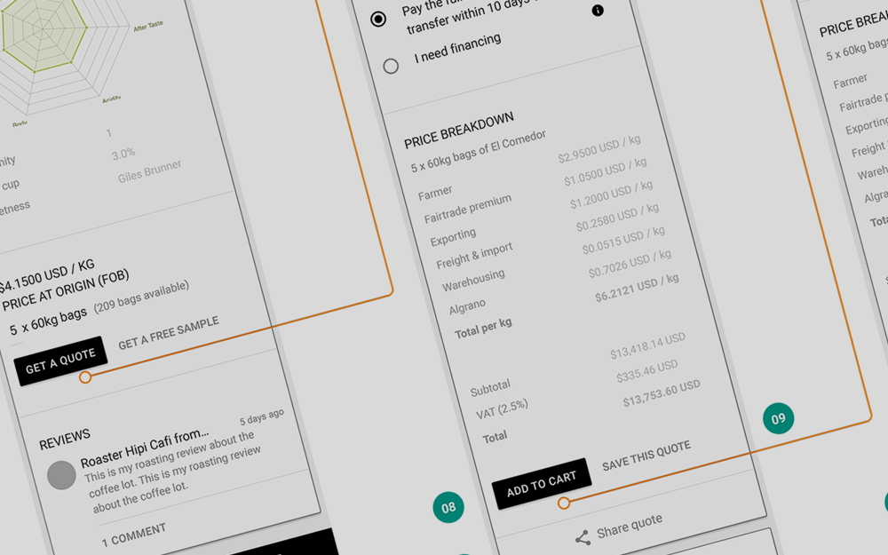 Algrano user journey and wireframes